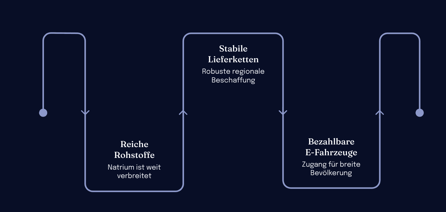 Changan-Nevo-A06-Das-erste-Serien-Elektroauto-mit-Natrium-Ionen-Batterie